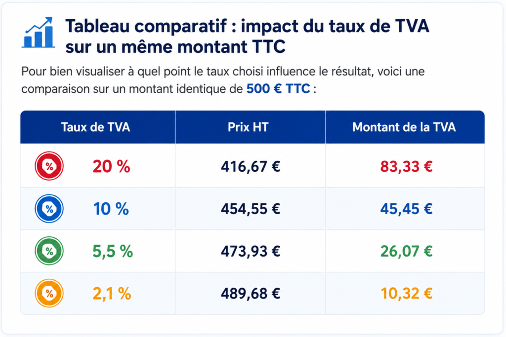 calculer le ht à partir du ttc