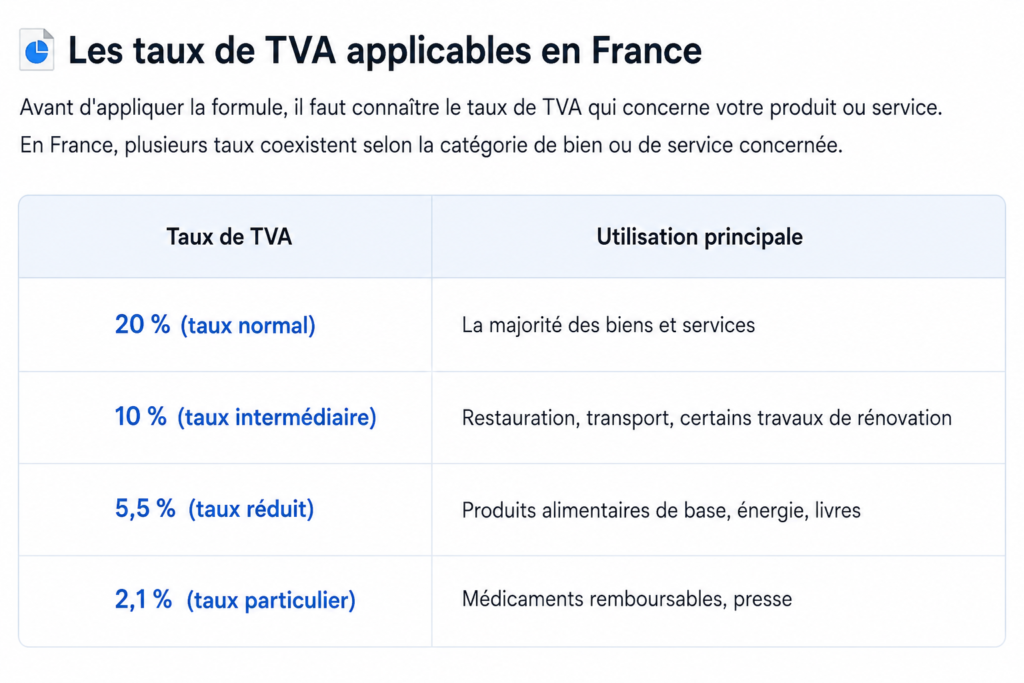 calculer la tva à partir du ttc