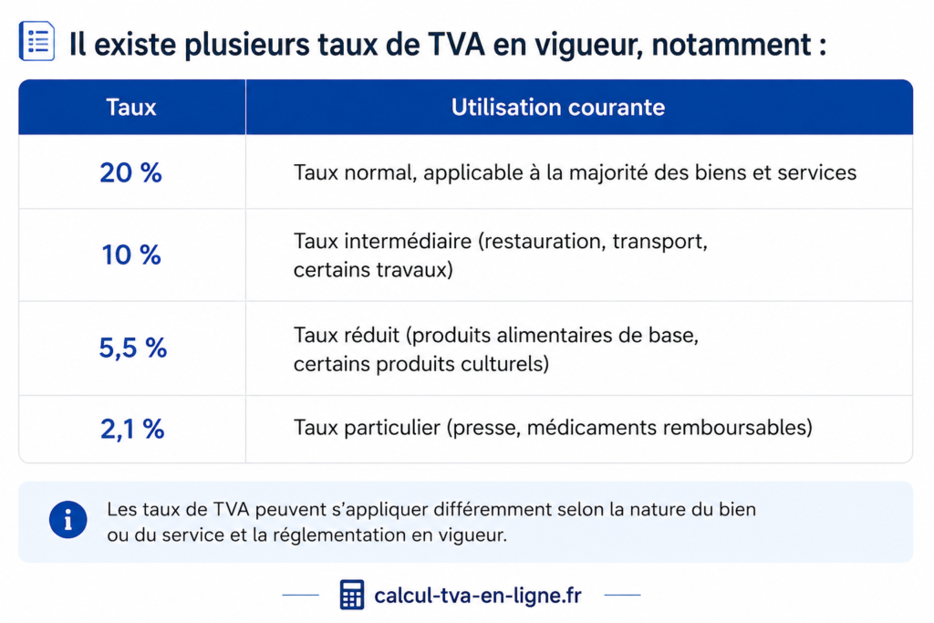 Comment Calculer la TVA